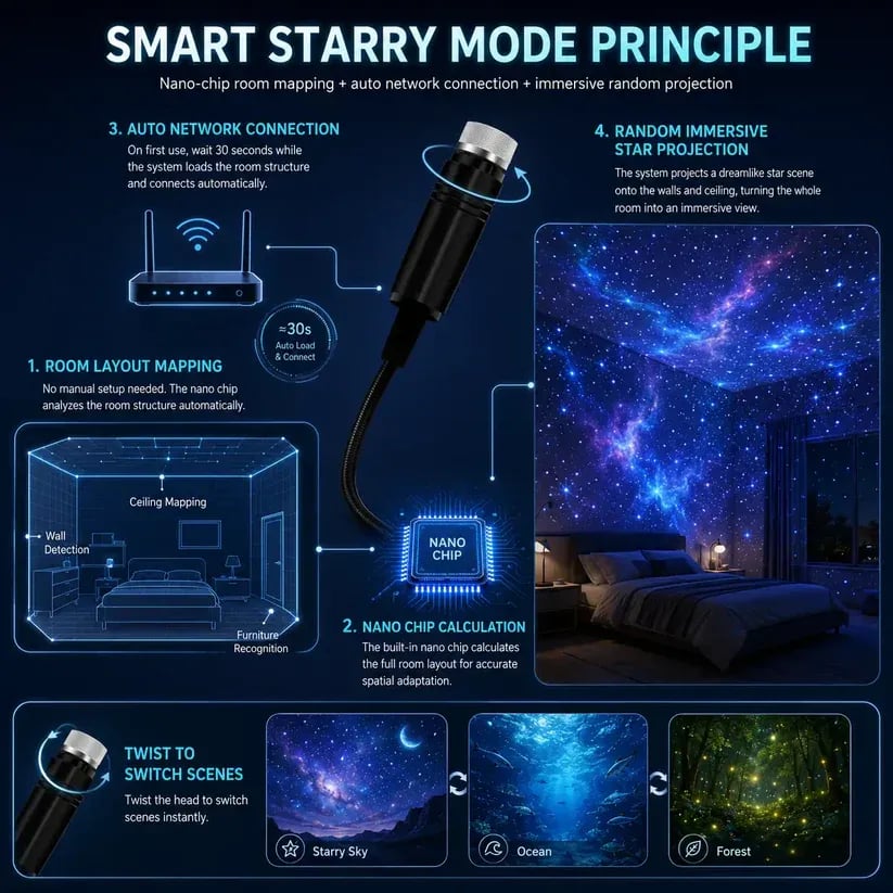 Night Light Projector - Smart Holographic Star Projector