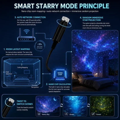 Night Light Projector - Smart Holographic Star Projector